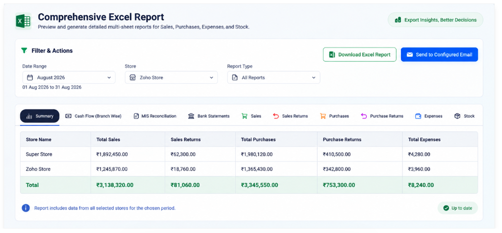 Comprehensive Excel Report - Trushti POS Reports & Analytics