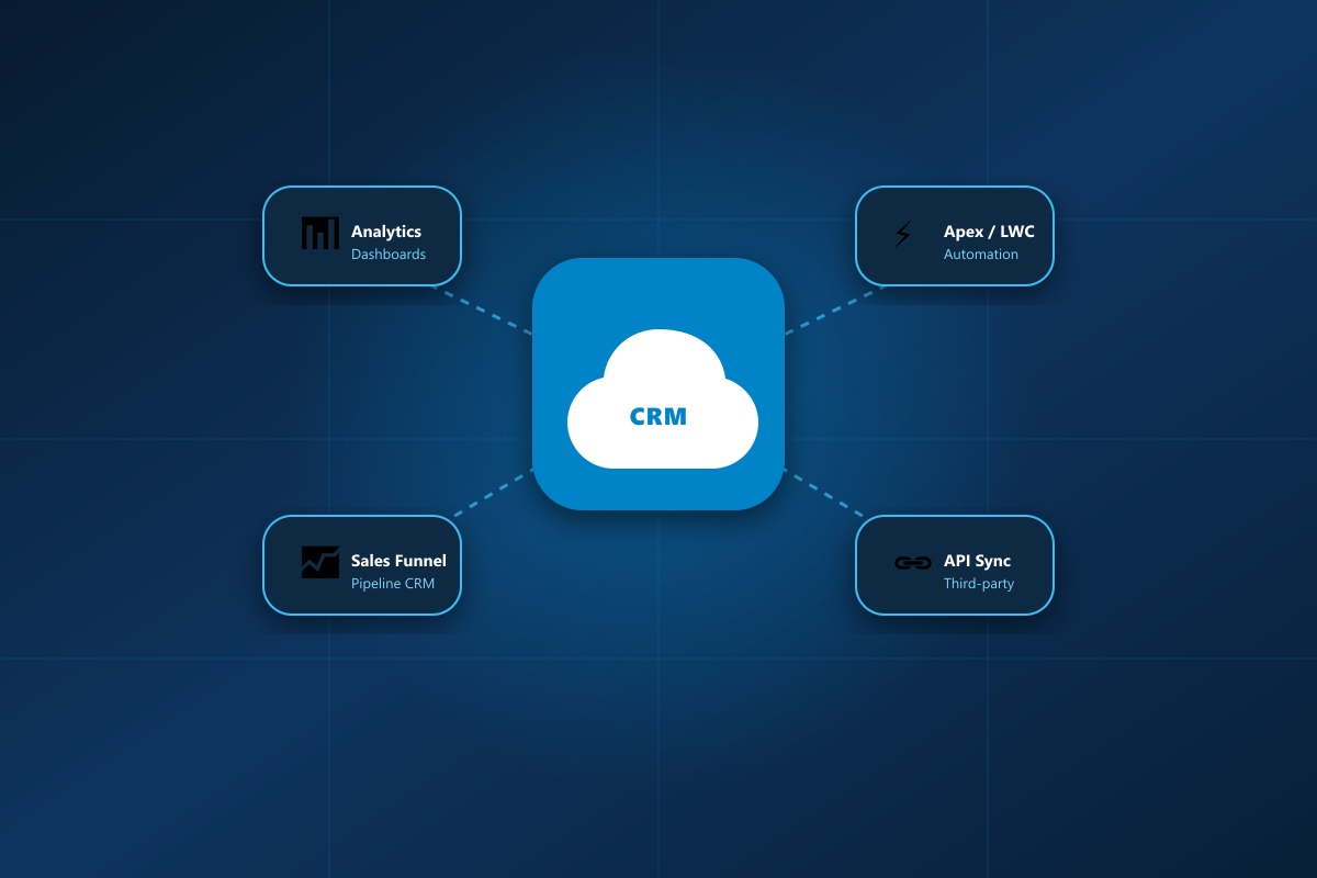 SalesForce Development